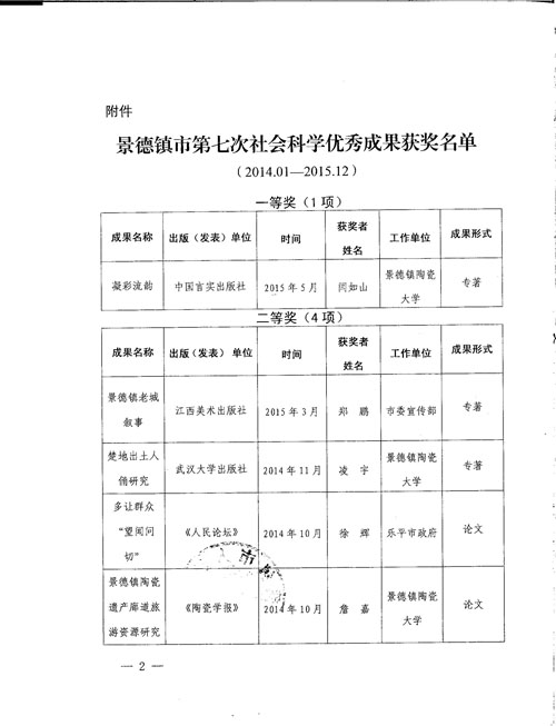 关于景德镇市第七次社会科学优秀成果获奖项目通报