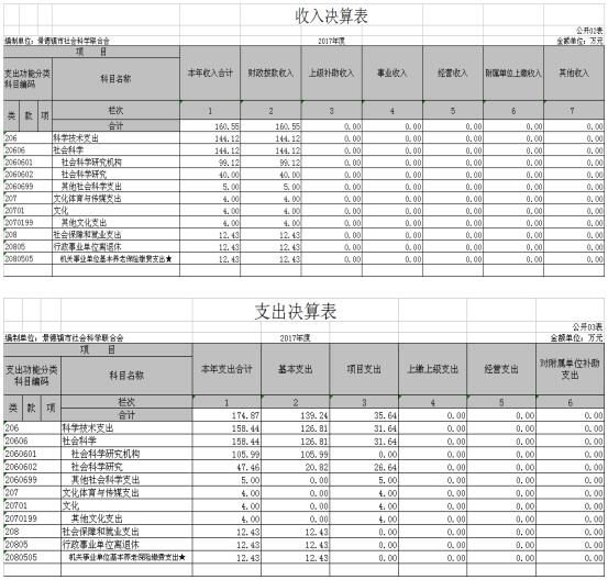 景德镇市社联2017年度部门决算