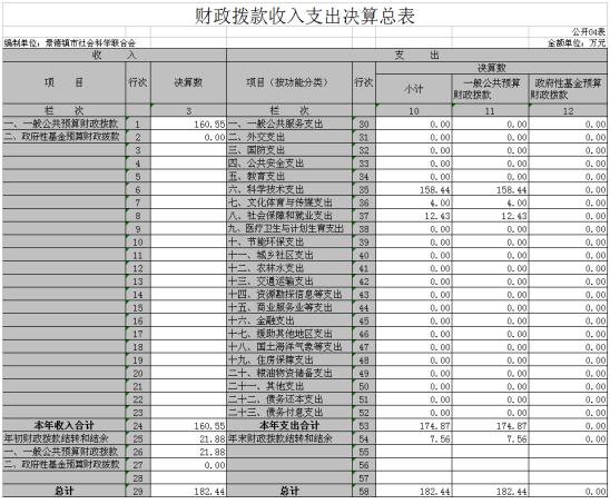 景德镇市社联2017年度部门决算