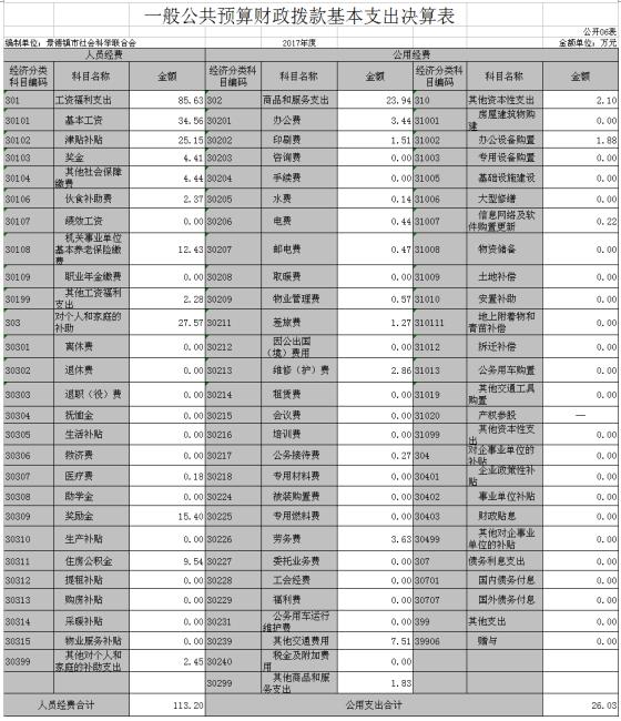 景德镇市社联2017年度部门决算