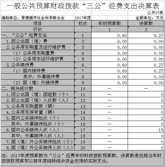 景德镇市社联2017年度部门决算