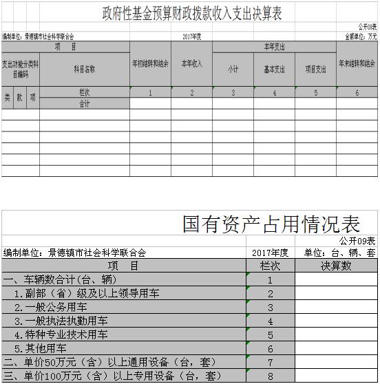 景德镇市社联2017年度部门决算