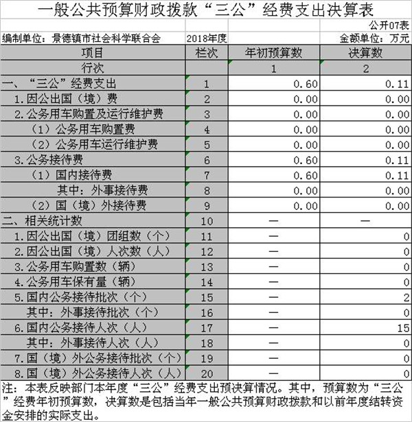 景德镇市社联部门2018年度部门决算