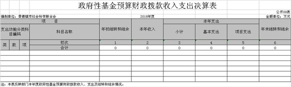 景德镇市社联部门2018年度部门决算