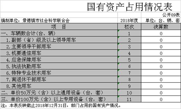 景德镇市社联部门2018年度部门决算