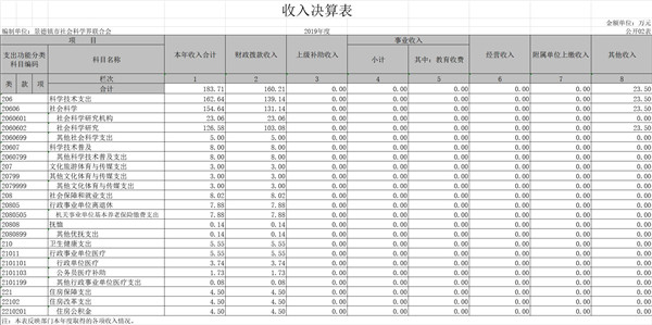 景德镇市社会科学界联合会2019年度部门决算