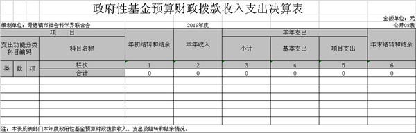 景德镇市社会科学界联合会2019年度部门决算