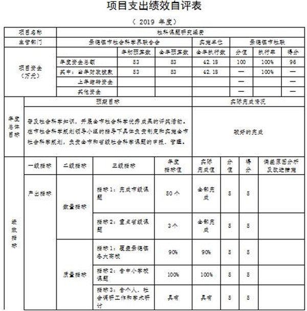 景德镇市社会科学界联合会2019年度部门决算