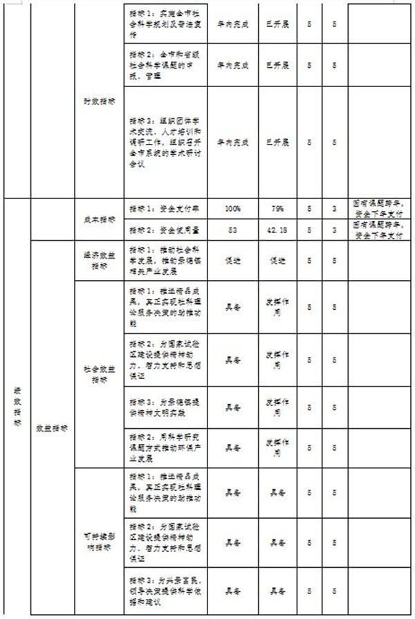 景德镇市社会科学界联合会2019年度部门决算