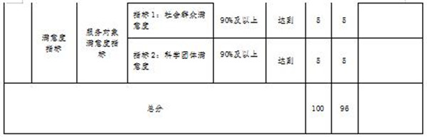 景德镇市社会科学界联合会2019年度部门决算