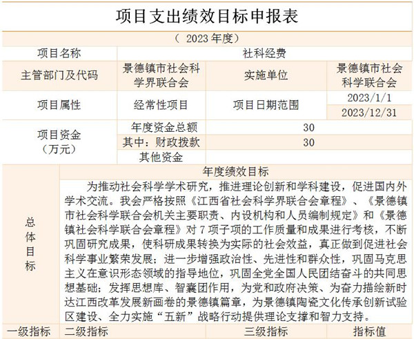 景德镇市社会科学界联合会2023年部门预算公开