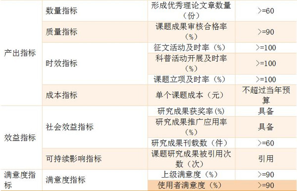 景德镇市社会科学界联合会2023年部门预算公开