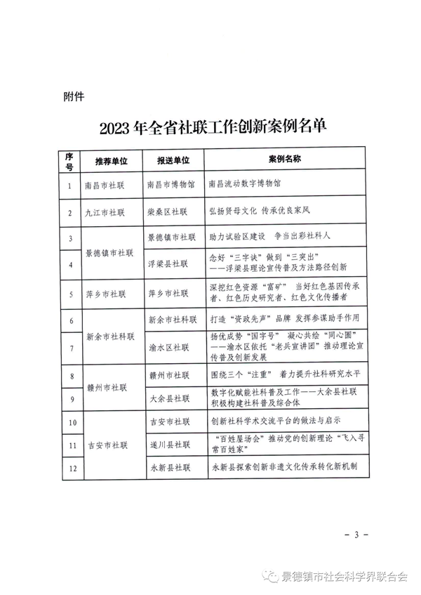 喜报！我市两项案例入选2023年全省社联工作创新案例