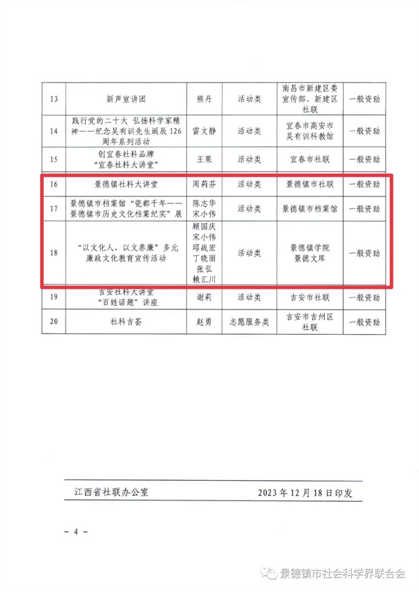 我市三项社科普及创新项目获省社联资助肯定！