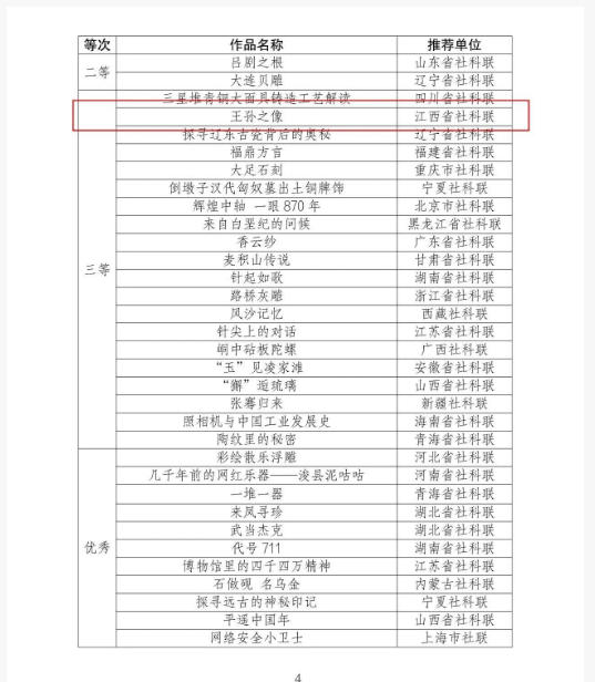 喜报！景德镇市社科联获第三​届全国“人文社科之光”社科普及短视频大赛优秀组织奖