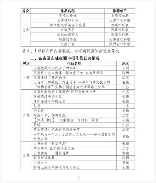 喜报！景德镇市社科联获第三​届全国“人文社科之光”社科普及短视频大赛优秀组织奖