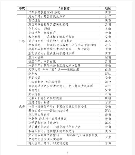 喜报！景德镇市社科联获第三​届全国“人文社科之光”社科普及短视频大赛优秀组织奖