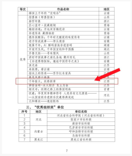 喜报！景德镇市社科联获第三​届全国“人文社科之光”社科普及短视频大赛优秀组织奖
