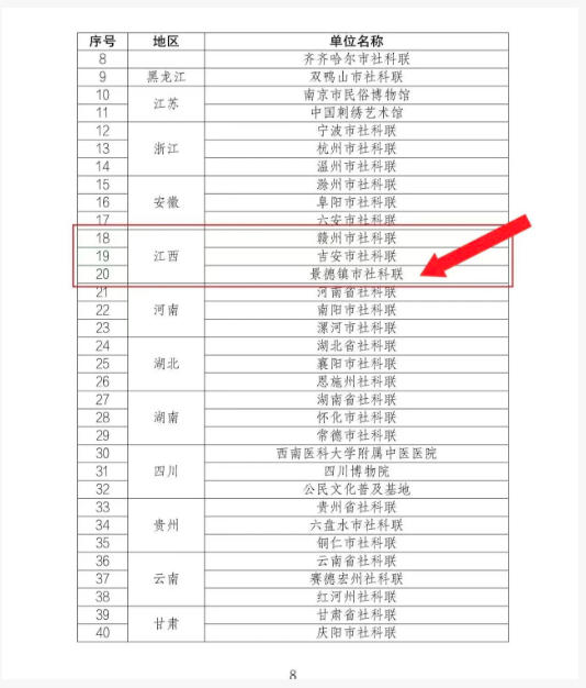 喜报！景德镇市社科联获第三​届全国“人文社科之光”社科普及短视频大赛优秀组织奖