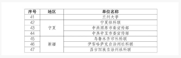 喜报！景德镇市社科联获第三​届全国“人文社科之光”社科普及短视频大赛优秀组织奖