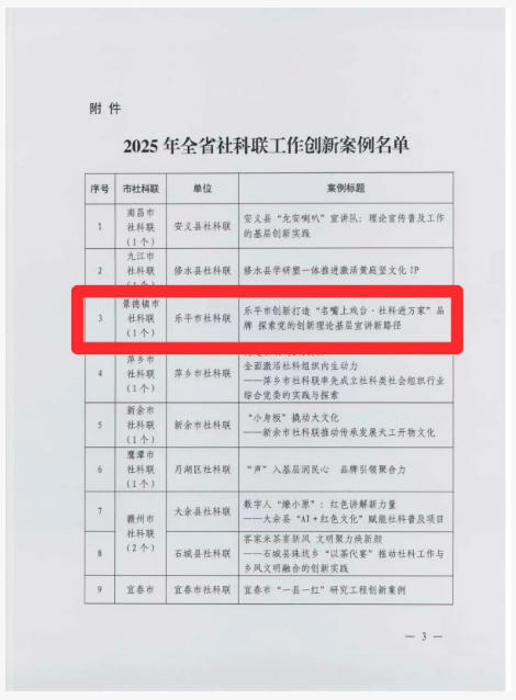 喜报！我市一项案例入选2025年全省社科联工作创新案例